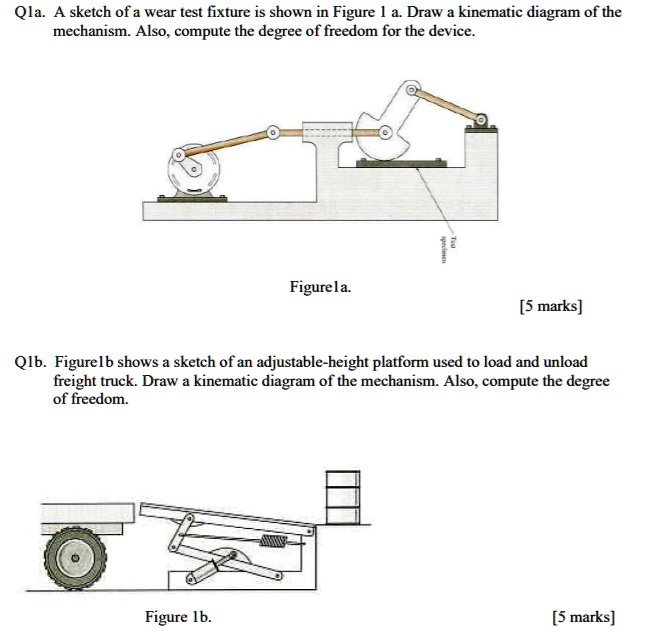 SOLVED: Q1a. A sketch of a wear test fixture is shown in Figure 1a ...