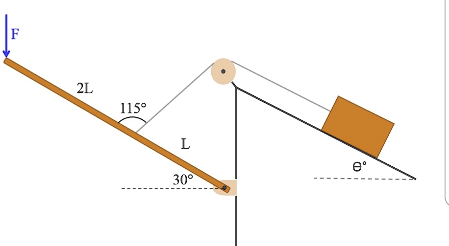 SOLVED If the weight of the rod is m kg and force F is applied in order to move the rod