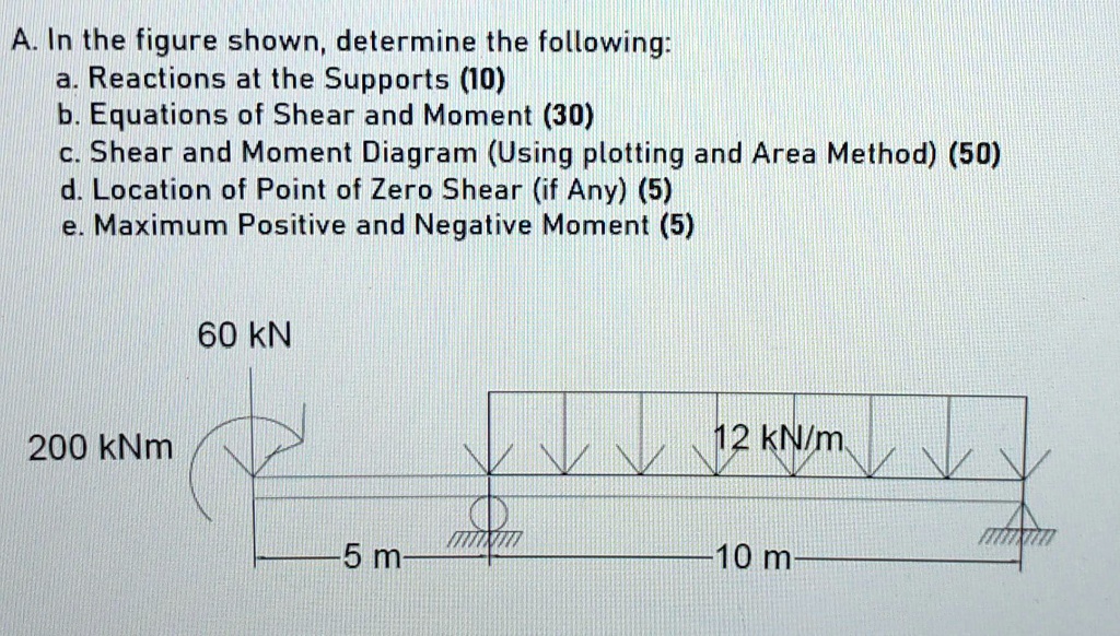 A. In the figure shown, determine the following: a. Reactions at the ...