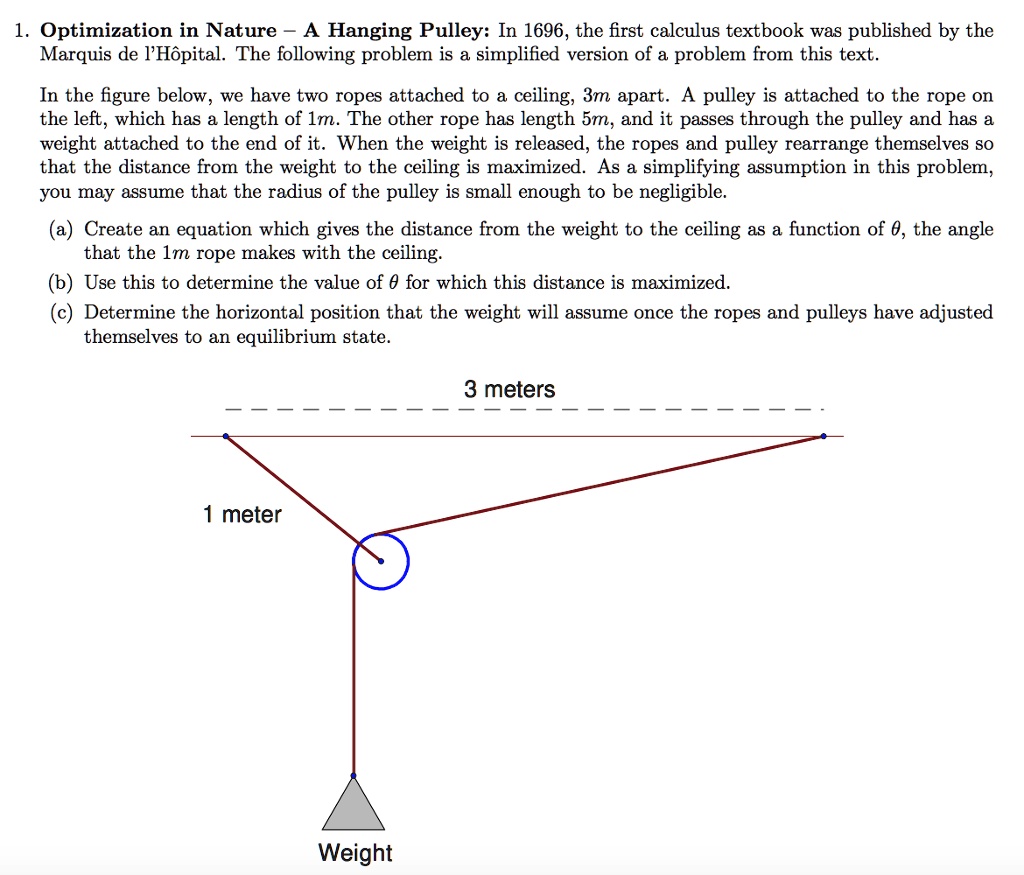 The Hanging Rope Problem SOLVED: Optimization in Nature A Hanging Pulley: In 1696, the first ...