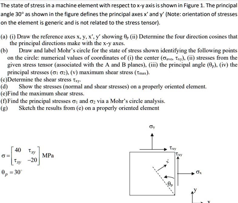 SOLVED: The state of stress in a machine element with respect to the x ...