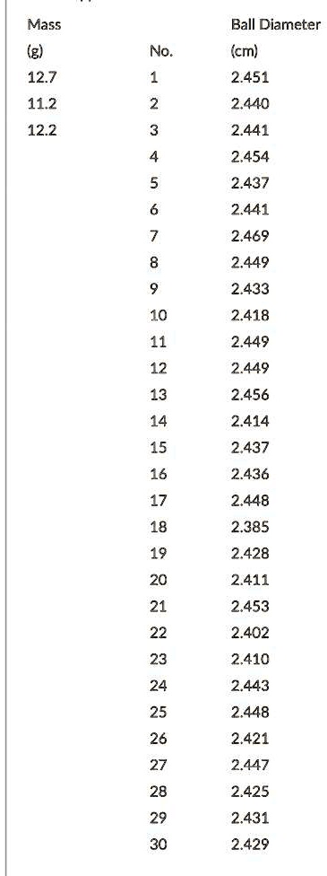 SOLVED: Calculation of standard deviation of ball's diameter Sample ...