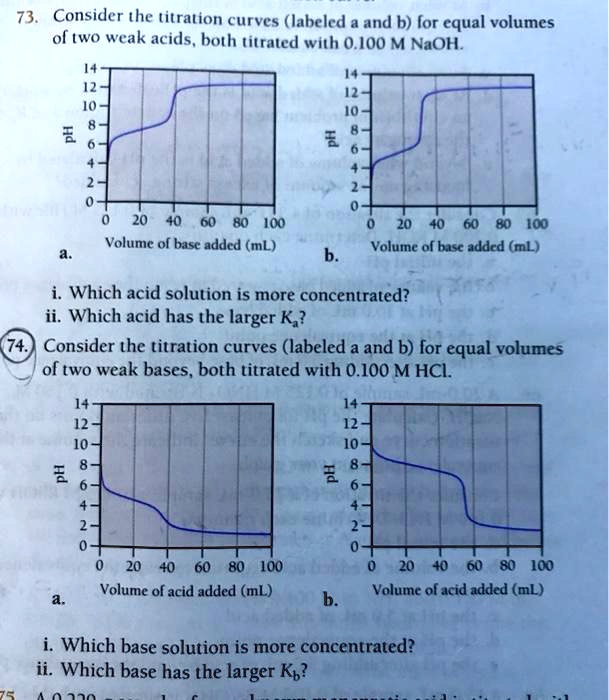 SOLVED: 73. Consider the titration curves (labeled and b) for = cqual ...
