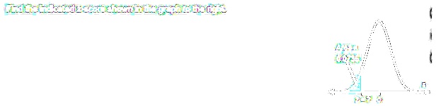 find the indicated probability of the graph to the right area 00735 pz 145 61038