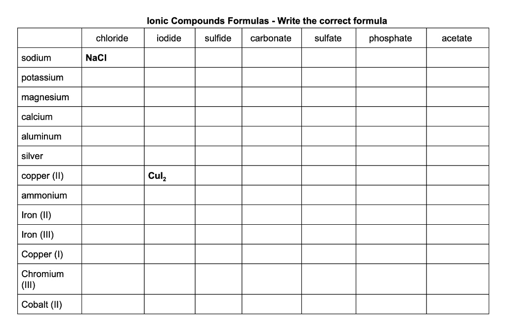 SOLVED:Ionic Compounds Formulas Write the correct formula iodide ...