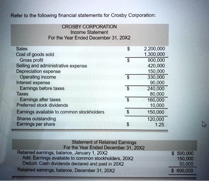 SOLVED Refer to the following financial statements for Crosby