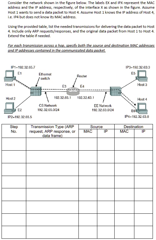 SOLVED: Consider the network shown in the figure below. The labels EX ...
