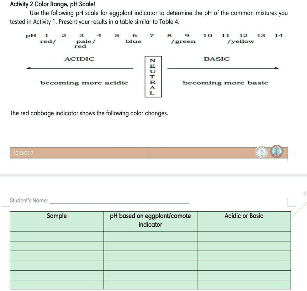 SOLVED makikisagot po plss Activity 2 Color Range; pH Scale Use the