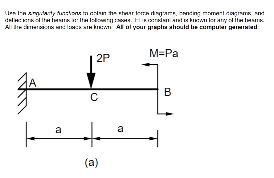 Use the singularity functions to obtain the shear force diagrams ...