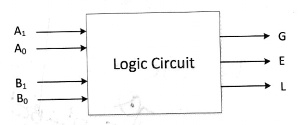 SOLVED: Develop The Truth Table Or K-maps For A Four-input And Three ...