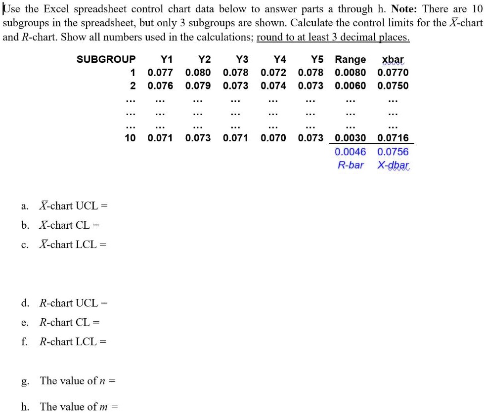 use the excel spreadsheet control chart data below to answer parts ...