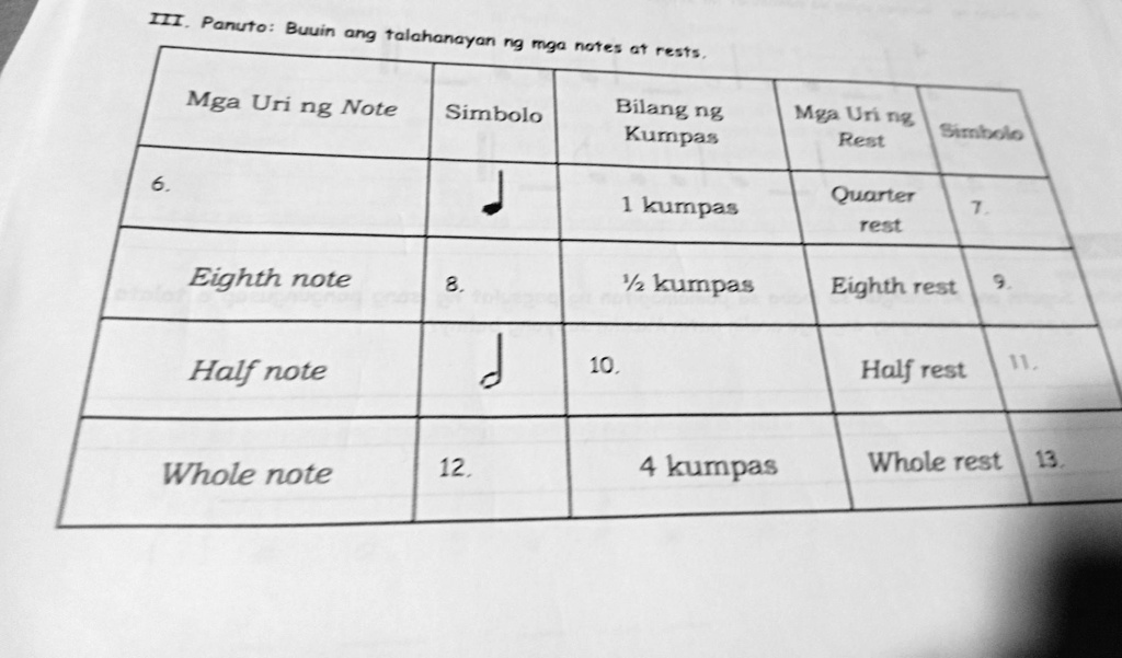 III. Panuto: Buuin ang talahanayan ng mga notes at rests. Mga Uri ng ...