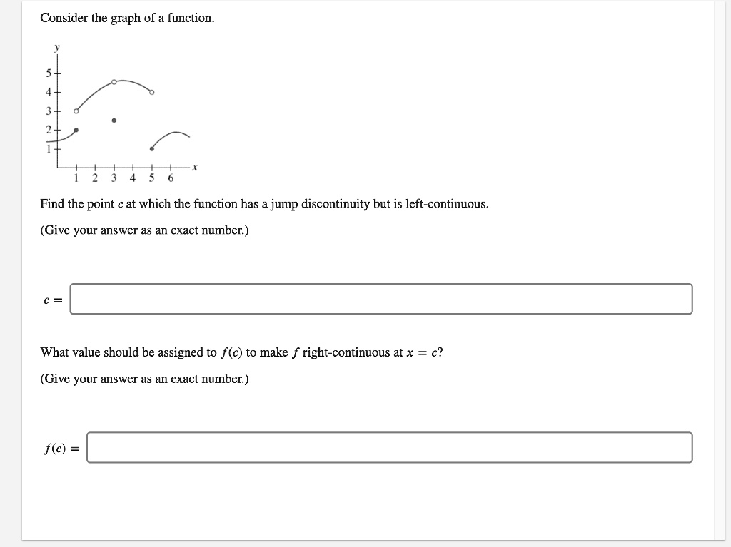 SOLVED: Consider the graph of a function Find the point at which the ...