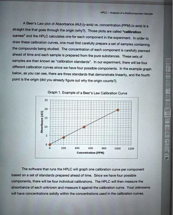 SOLVED KAC 4edcc Samor Beer"s Law plot of Absorbance (AU