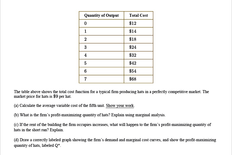 Quantity of Output
Total Cost
0
12
114
2
18
324
4
32
542
6
54
768
The table above shows the total cost function for a typical firm producing hats in a perfectly competitive market. The
market price for hats is 9 per hat.
(a) Calculate the average variable cost of the fifth unit. Show your work.
(b) What is the firm's profit-maximizing quantity of hats? Explain using marginal analysis.
(c) If the rent of the building the firm occupies increases, what will happen to the firm's profit-maximizing quantity of
hats in the short run? Explain.
(d) Draw a correctly labeled graph showing the firm's demand and marginal cost curves, and show the profit-maximizing
quantity of hats, labeled Q*.