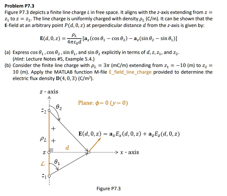 SOLVED: Problem P7.3 Figure P7.3 depicts a finite line charge L in free ...