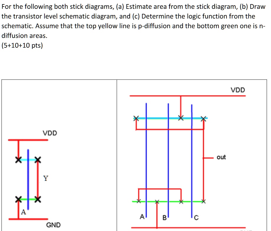 SOLVED For the following two stick diagrams, (a) Estimate the area