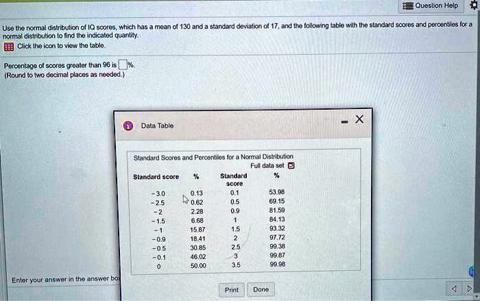 use the normal distribution of iq scores which has a mean of 130 and a standard deviation of 17 and the following table with the standard scores and percentiles for a normal distribution to  56668