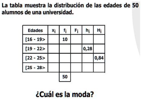 SOLVED: la tabla muestra la distribucion de las edades de 50 alumnos de ...