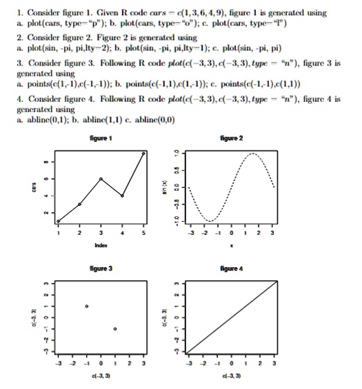 C Chart Using R Abline H C Lcl Cl Ucl Lines P Conclusion Since