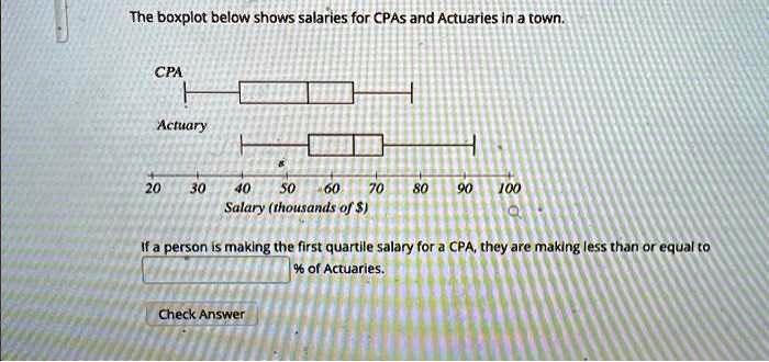 Detailed The Boxplot Below Shows Salaries For Actuaries And Cpas Capture Photography Detailed The Boxplot Below Shows Salaries For Actuaries And Cpas Capture Photography