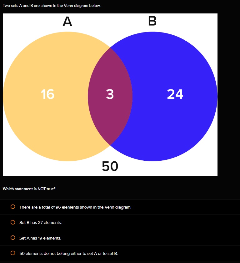 Two sets A and B are shown in the Venn diagram below. A B 16 3 24 Which ...