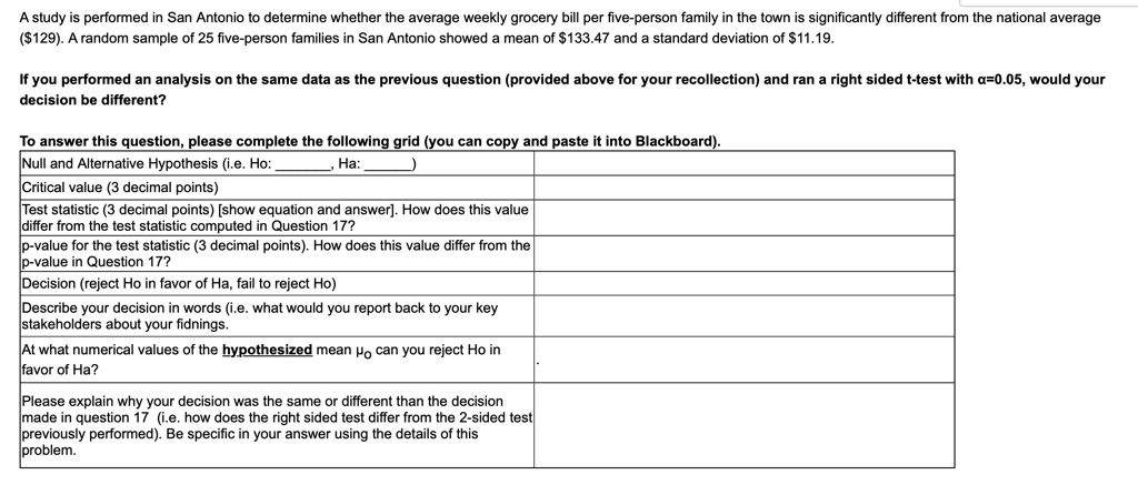 A study is performed in San Antonio to determine whether the average weekly grocery bill per five-person family in the town is significantly different from the national average
(129). A random sample of 25 five-person families in San Antonio showed a mean of133.47 and a standard deviation of 11.19.
If you performed an analysis on the same data as the previous question (provided above for your recollection) and ran a right sided t-test with a=0.05, would your
decision be different?
To answer this question, please complete the following grid (you can copy and paste it into Blackboard).
Null and Alternative Hypothesis (i.e. Ho: , Ha: )
Critical value (3 decimal points)
Test statistic (3 decimal points) [show equation and answer]. How does this value
differ from the test statistic computed in Question 17?
p-value for the test statistic (3 decimal points). How does this value differ from the
p-value in Question 17?
Decision (reject Ho in favor of Ha, fail to reject Ho)
Describe your decision in words (i.e. what would you report back to your key
stakeholders about your findings.
At what numerical values of the hypothesized meanμ0can you reject Ho in
favor of Ha?
Please explain why your decision was the same or different than the decision
made in question 17 (i.e. how does the right sided test differ from the 2-sided test
previously performed). Be specific in your answer using the details of this
problem.
