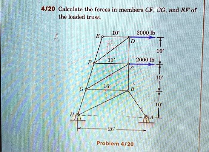 SOLVED Texts 4/20 Calculate the forces in members CF, CG, and EF of