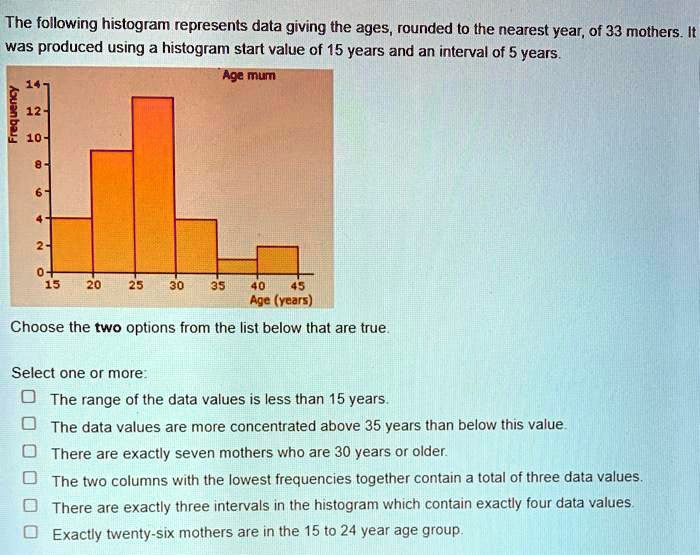 SOLVED: The following histogram represents data giving the ages rounded ...