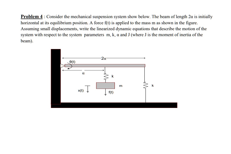 SOLVED Problem 4 Consider the mechanical suspension system show