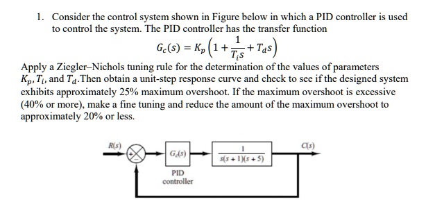 SOLVED: Consider the control system shown in the figure below, in which ...