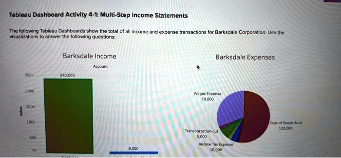 tableau dashboard activity 4 1 multi step income statements the ...