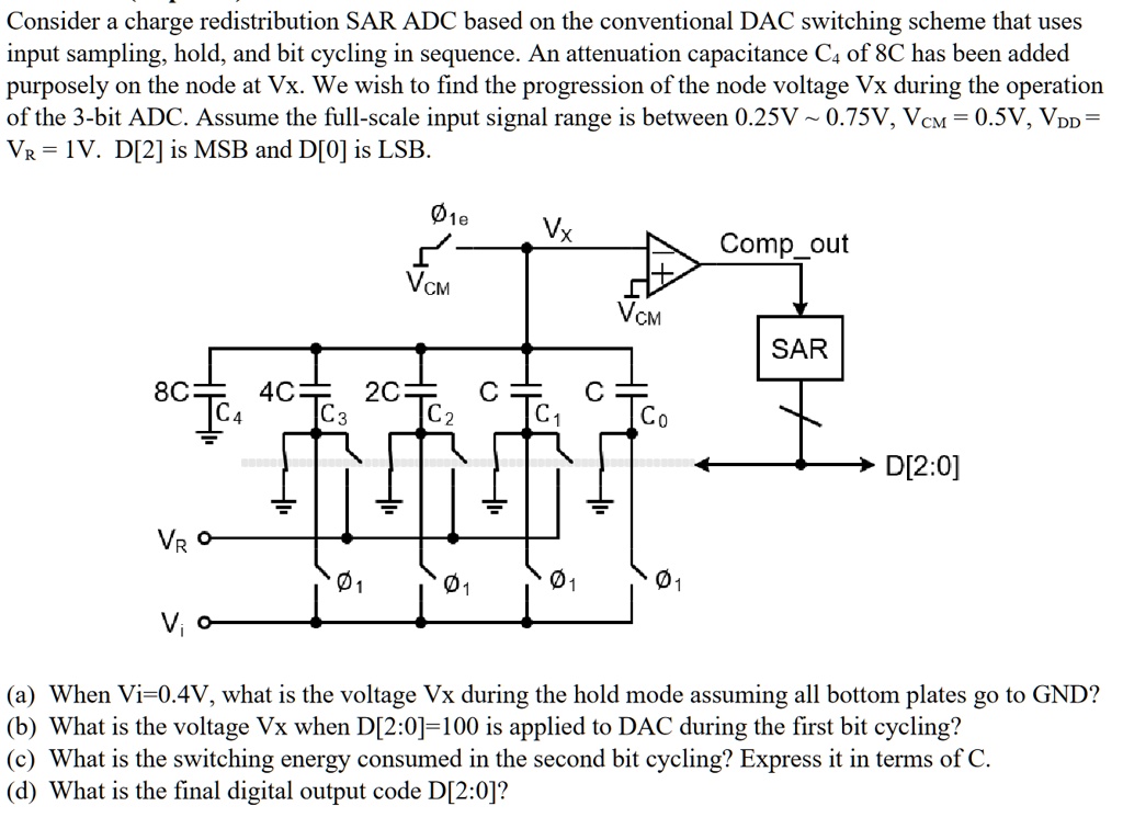 SOLVED: Consider a charge redistribution SAR ADC based on the ...