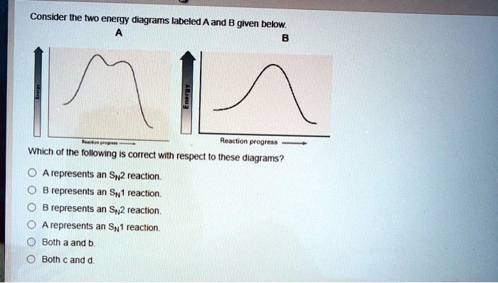 Consider The Two Energy Diagrams Labeled A And B Give… - SolvedLib