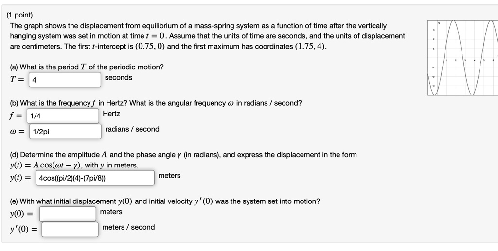 (1 point) The graph shows the displacement from equilibrium of a mass ...
