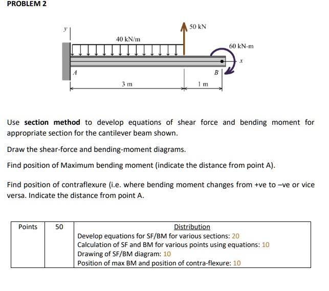 SOLVED: Text: PROBLEM 2 50 kN 40 kN/m 60 kN-m 3 m Use the section ...