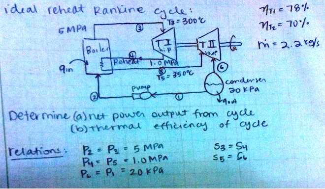 solved-a-steam-power-plant-operates-on-the-ideal-reheat-rankine-cycle