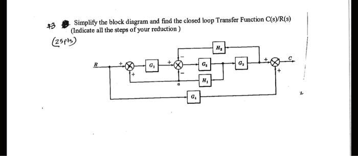 Simplify the block diagram and find the closed-loop Transfer Function ...