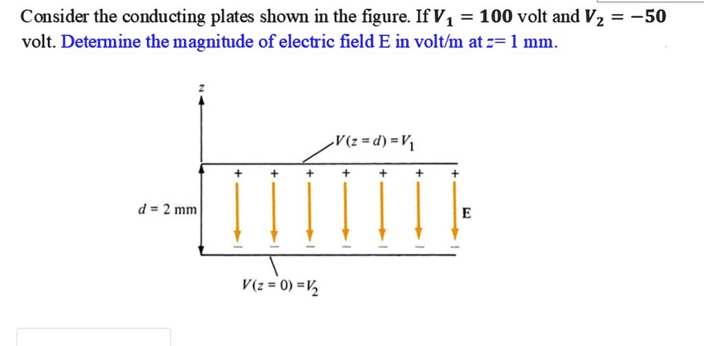 SOLVED Consider the conducting plates shown in the figure. If V1 = 100