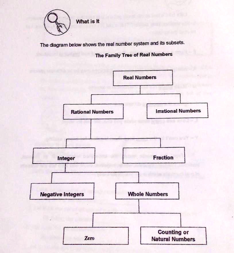 Real Number System And Its Subsets