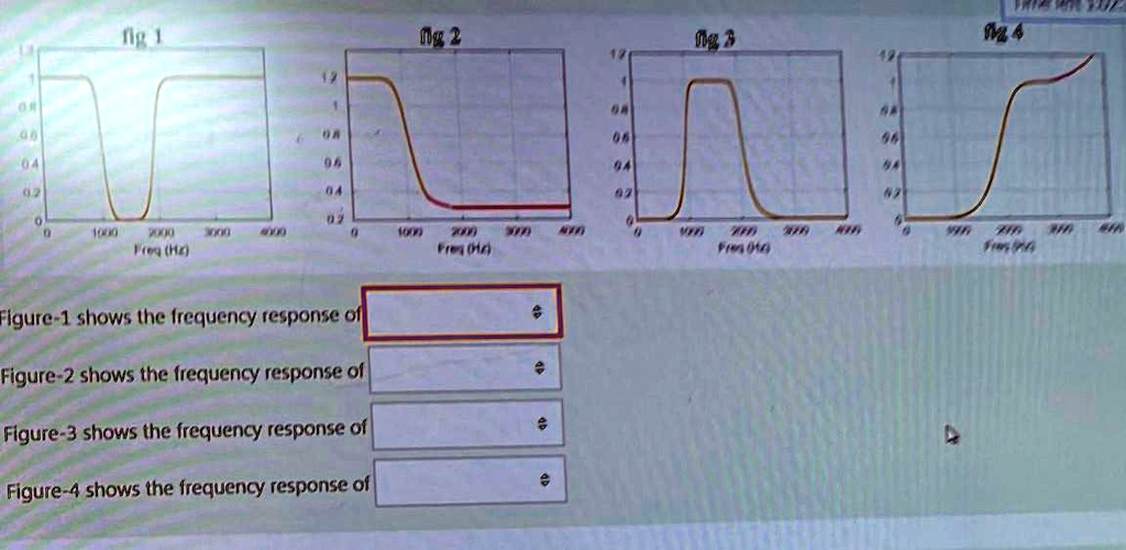 fig 1
fig 2
fig 3
fig 4
Figure-1 shows the frequency response of
Figure-2 shows the frequency response of
Figure-3 shows the frequency response of
Figure-4 shows the frequency response of