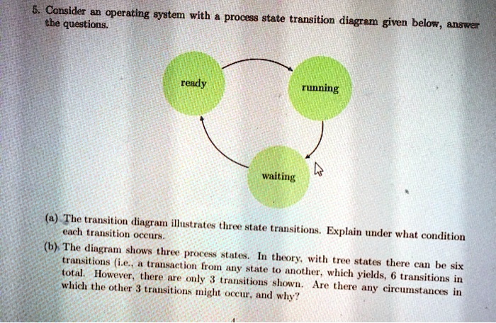 5. Consider an operating system with a process state transition diagram ...