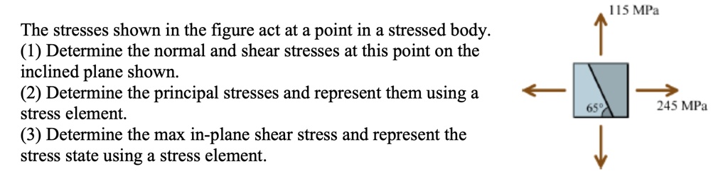 the stresses shown in the figure act at a point in a stressed body 1 ...