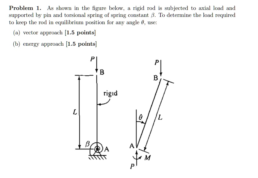 SOLVED: Problem 1. As shown in the figure below, a rigid rod is ...