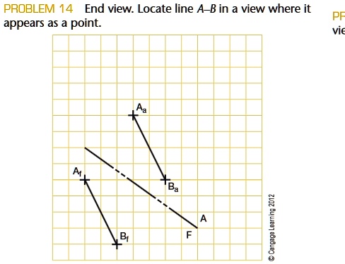 [GET ANSWER] PROBLEM 14 End view. Locate line A-B in a view where it ...