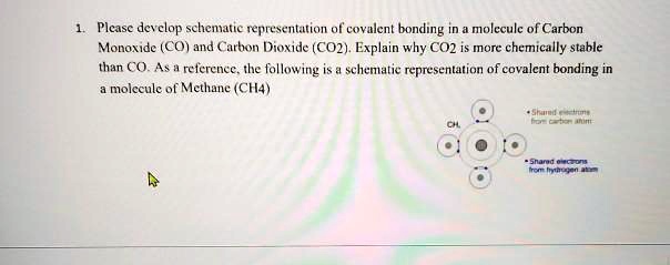 1. Please develop schematic representation of covalent bonding in a molecule of Carbon
Monoxide (CO) and Carbon Dioxide (CO2). Explain why CO2 is more chemically stable
than CO. As a reference, the following is a schematic representation of covalent bonding in
a molecule of Methane (CH4)
CH4
Shared electrons
from carbon atom
Shared electrons
from hydrogen atom