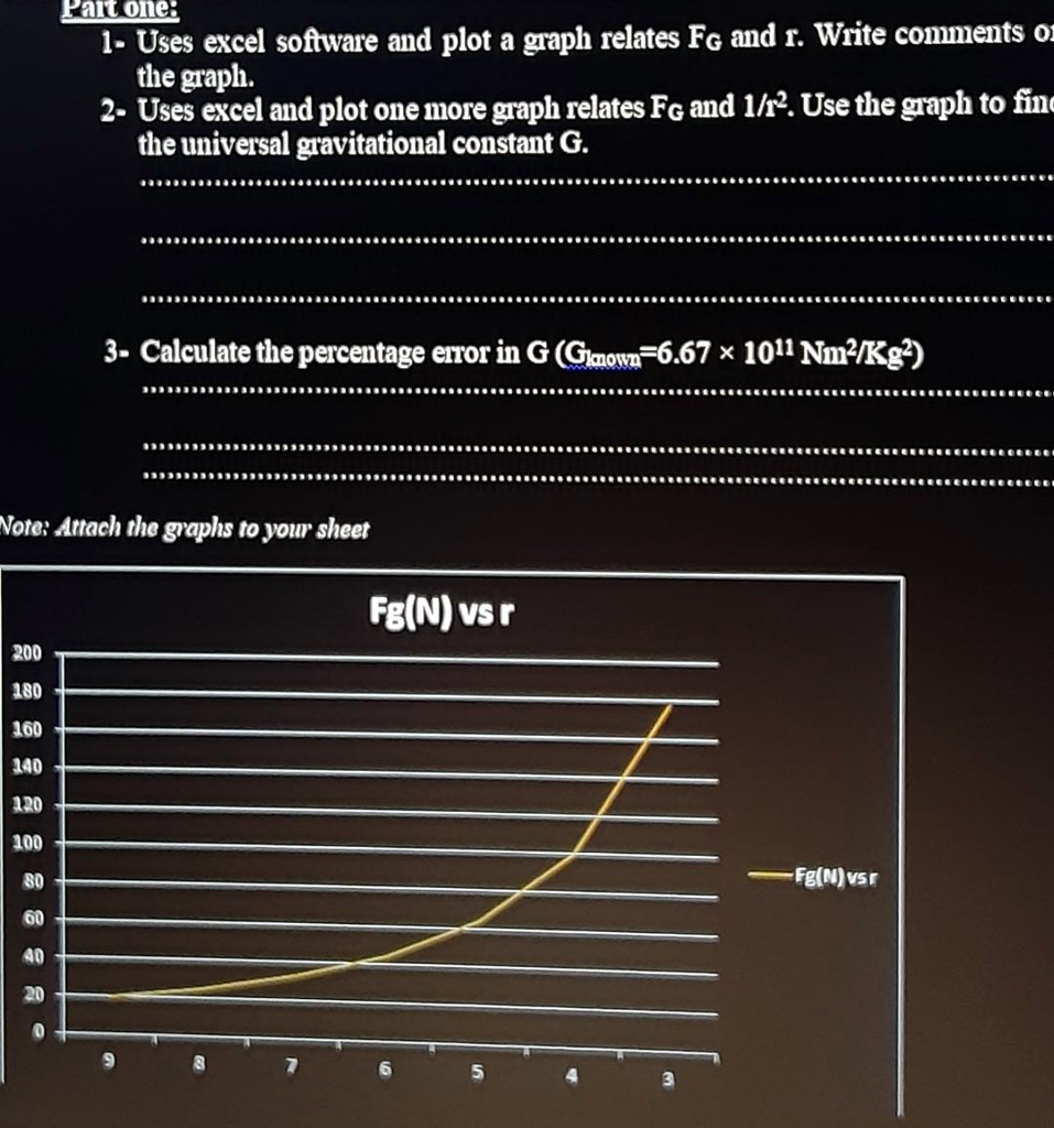 SOLVED: Fatolle: 1: Uses Excel software to plot a graph relating FG and ...