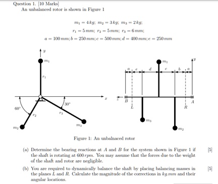 Calculated unbalance response of point #1-61 of g1.5 at ten fixed