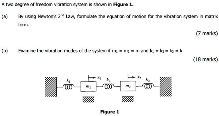 A two-degree-of-freedom vibration system is shown in Figure 1. (a) By ...