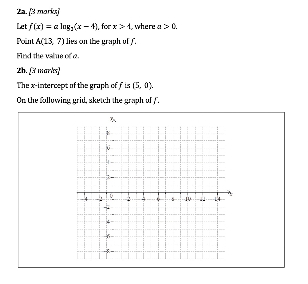 solved-find-the-value-of-a-in-the-function-f-x-a-log3-x-4-for-x